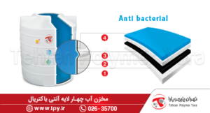 مخزن چهار لایه چیست و چه کاربردهایی دارد؟