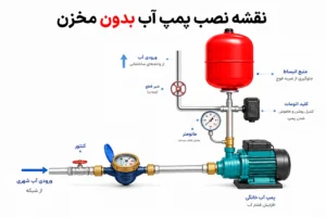 نقشه اتصال پمپ آب بدون مخزن