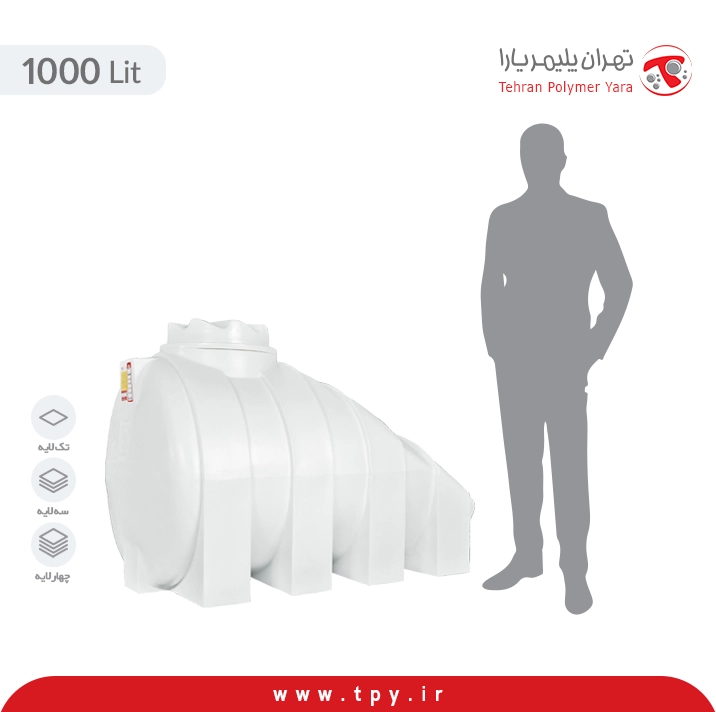 منبع آب زیرپله ای 1000 لیتری (گرد)