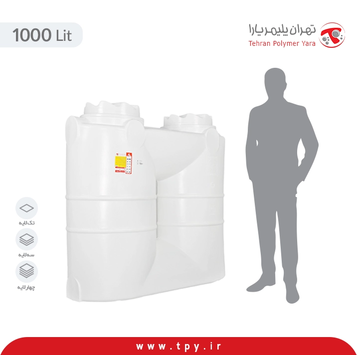 تانکر آب آسان‌رو گرد 1000 لیتری پلاستیکی