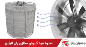 همه چیز در مورد فرآیند قالب گیری دورانی یا چرخشی (Rotational Molding)