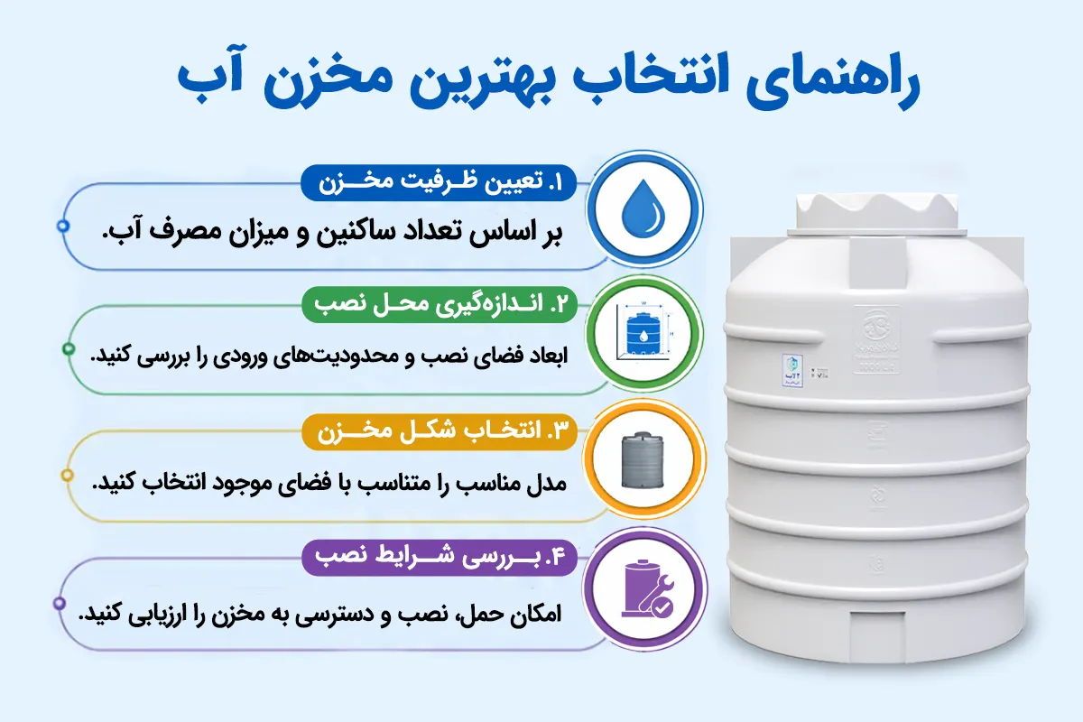 راهنمای انتخاب برندهای معتبر منبع پلی اتیلن ضد جلبک 1 بهترین مخازن آب خانگی