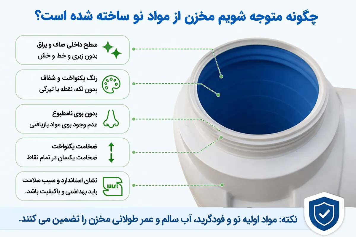 راهنمای انتخاب برندهای معتبر منبع پلی اتیلن ضد جلبک 2 چطور متوجه شویم مخزن از مواد اولیه نو تولید شده است