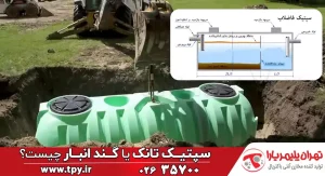 سپتیک تانک چیست و چگونه کار می‌کند؟ (معرفی انواع مخزن سپتیک)