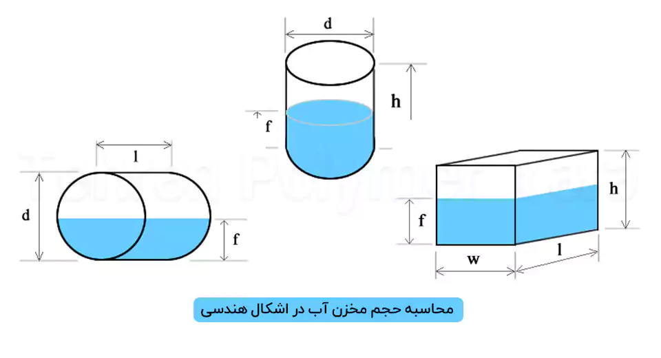 محاسبه حجم مخزن آب در اشکال هندسی