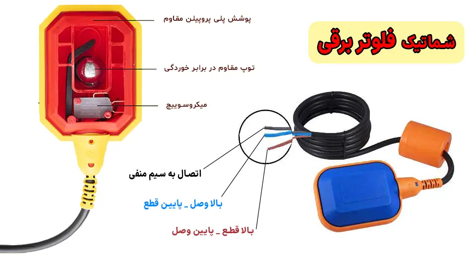 فلوتر برقی