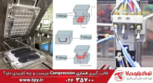 قالب گیری فشاری چیست؟ (مزایا، معایب، مراحل و نکات مهم)