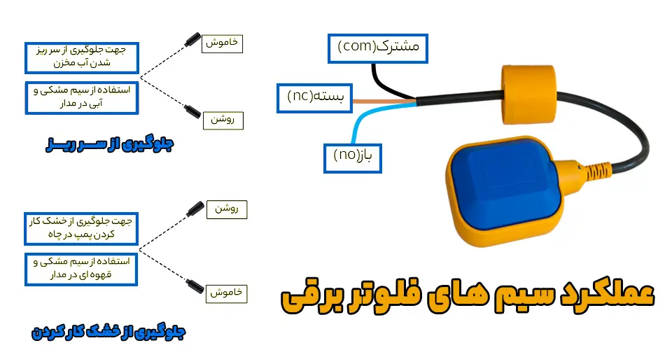 عملکرد فلوتر برقی