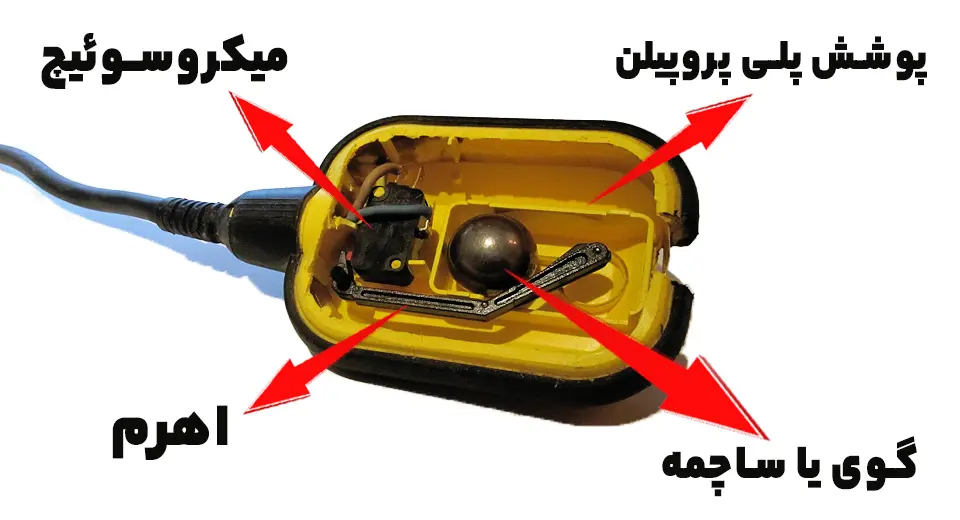 اجزای فلوتر برقی