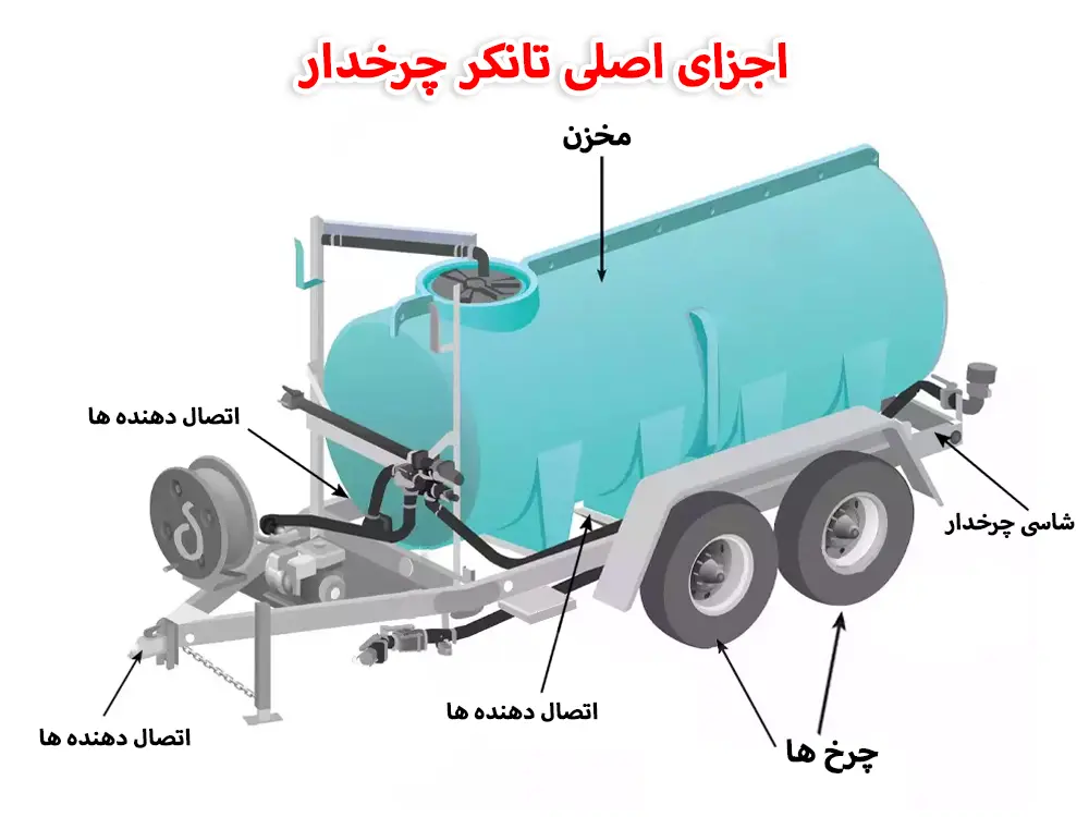 مخزن چرخدار مخزن چرخدار