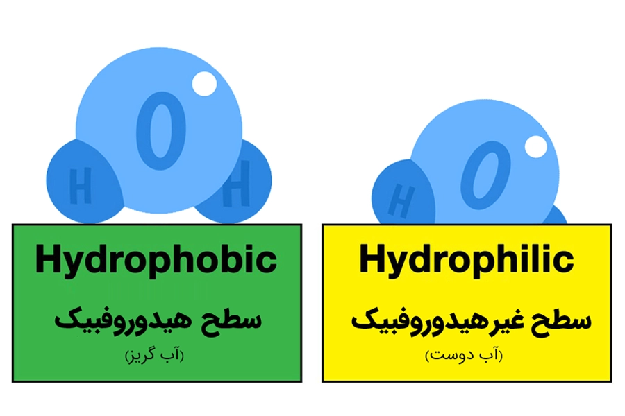 سطح هیدروفوبیک و غیر هیدروفوبیک