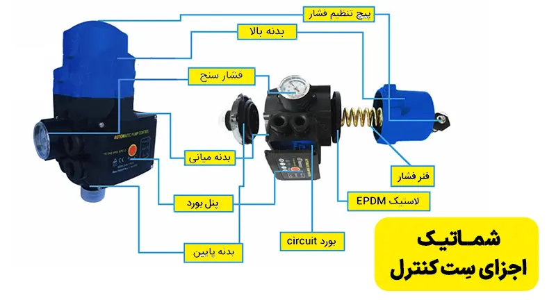 شماتیک ست کنترل پمپ