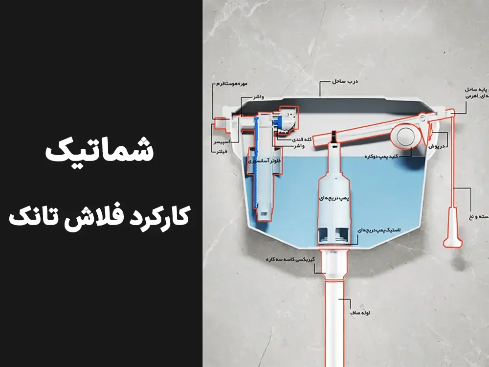 کارکرد فلاش تانک چگونه است