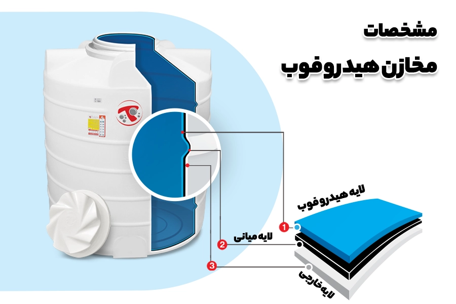 مشخصات مخزن هیدروفوب