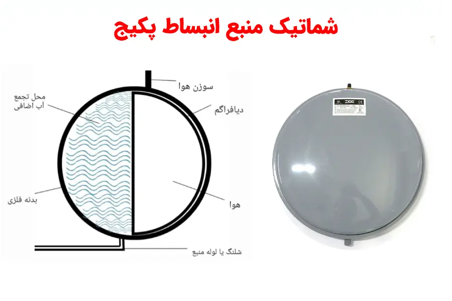 شماتیک منبع انبساط پکیج