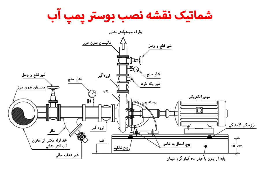 شماتیک نقشه نصب بوستر پمپ آب