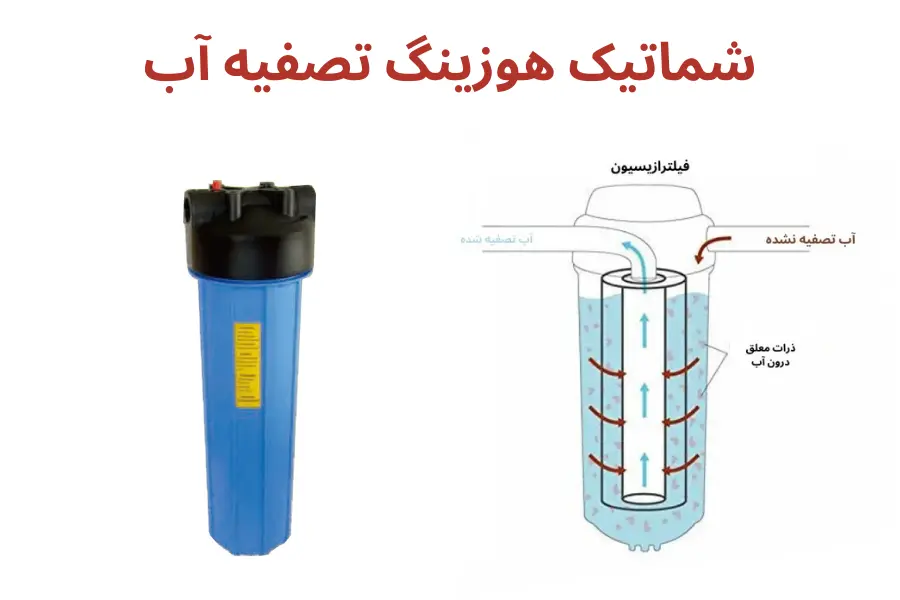 شماتیک هوزینگ تصفیه آب