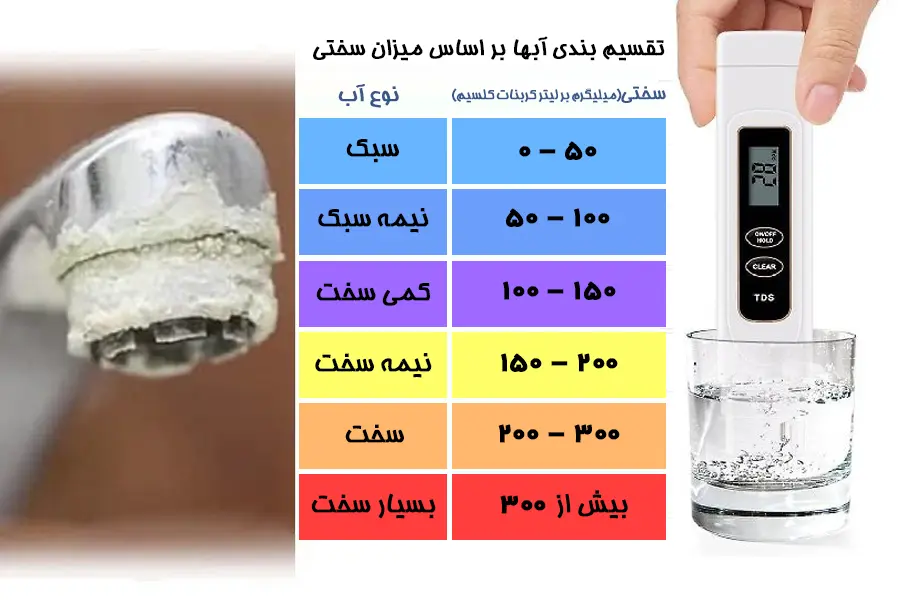 آنالیز و بررسی کیفیت آب