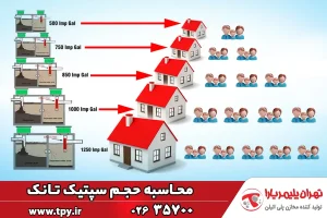 چگونگی تعیین حجم سپتیک تانک‌ها با فرمول‌های محاسبه