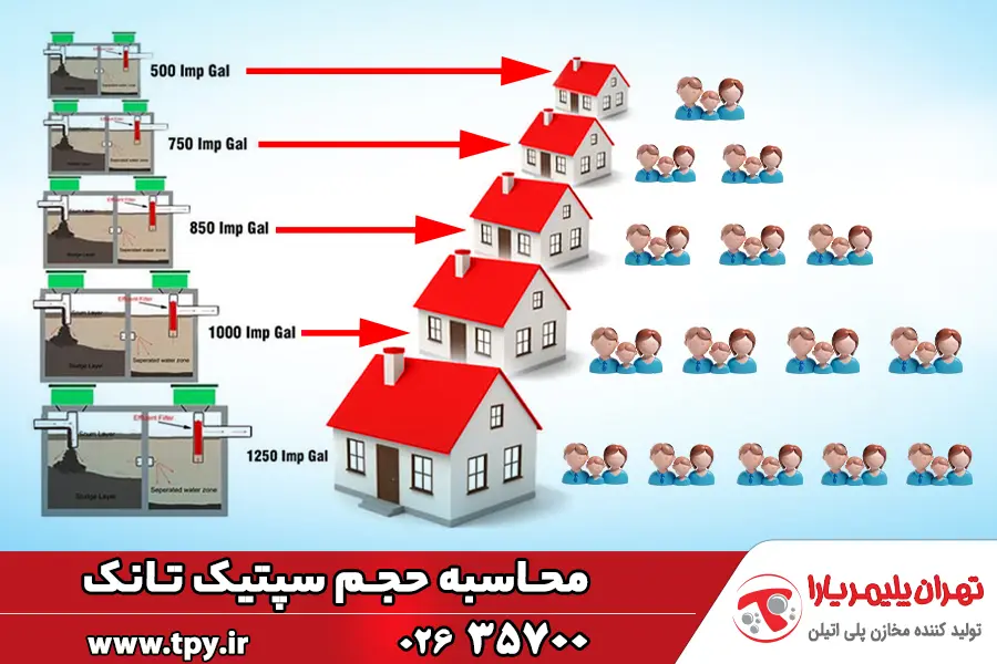 محاسبه حجم مخزن سپتیک