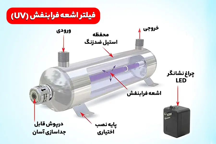 فیلتر اشعه فرابنفش
