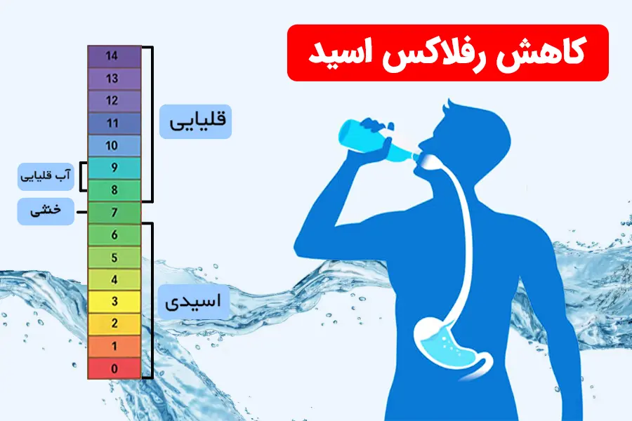 آب قلیایی چیست