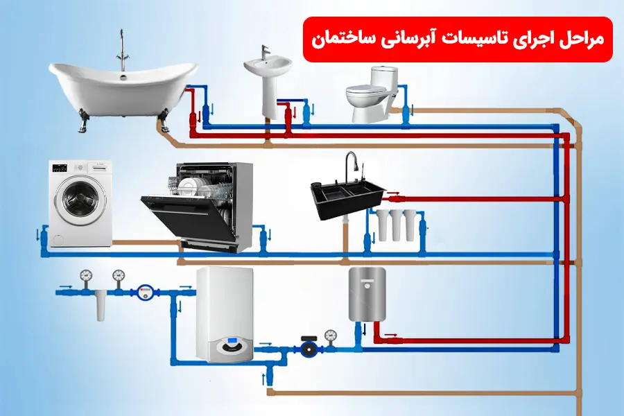 انواع سیستم تاسیسات ساتختمان